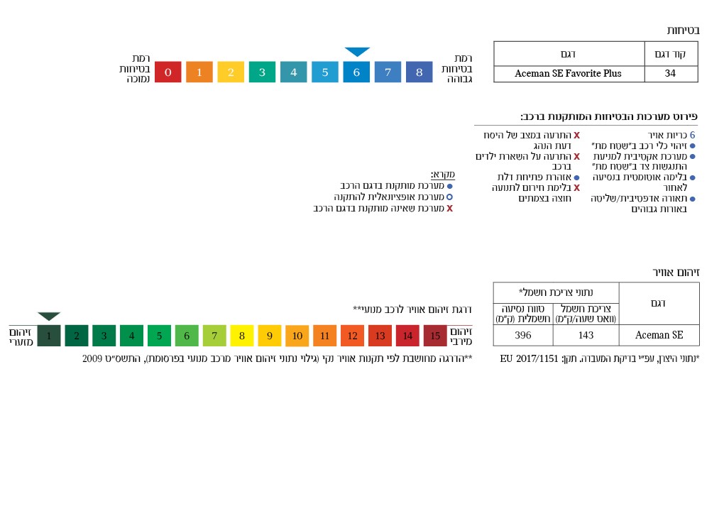 זיהום ובטיחות MINI